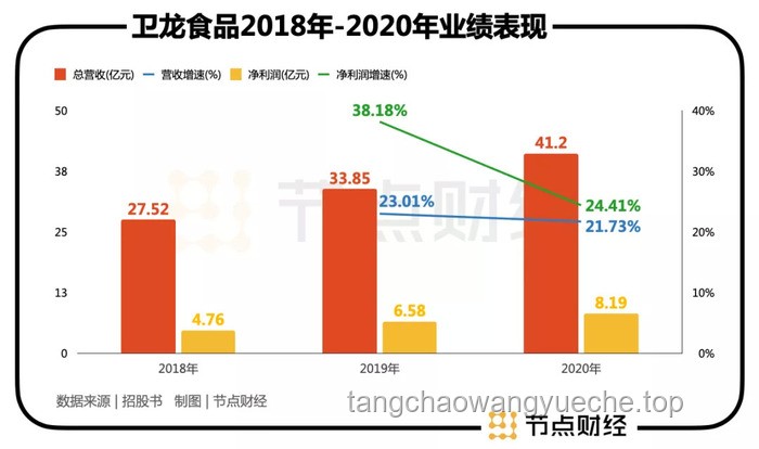 小奶龙眼中的战车评估：性能、适用性与改进建议